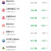 精品茅台零售均价下跌3元 近期价盘继续承压