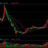 四会富仕前三季度净利润翻番，第三季度同比增超两倍至1.76亿元