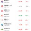 水晶剑南春上涨3元 终结五连阴弱势