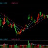1.4亿元基金投资未披露关联关系 *ST动力及涉事人被罚2580万元