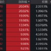第十六届中国航展定档，航空航天涨停潮来袭！通用航空ETF华宝（159231）标的指数劲涨逾6%
