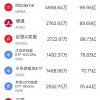 10月22日美股成交额前20名:科技股集体下挫，SpaceX解禁后收跌9.14%