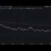 A股尾盘再度直线拉升，释放了什么信号？