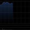 快手盘初涨幅扩大至逾6% 可灵4.0正式全量上线
