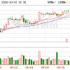 睿创微纳：预计2026年前三季度归属于母公司所有者的净利润同比增长218%至232%