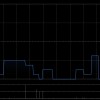 新鸿基公司于10月16日斥资27.3万港元回购7万股