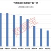 下周46股面临解禁 多只解禁股获机构调研
