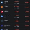 10月13日热门中概股多数下跌，台积电跌约2%，百度跌超1%