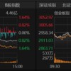 近4500只个股收跌！A股何时见底？这些信号值得关注→