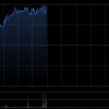 威华达控股午前涨超5% 近期引入AI战略股东特斯联 公司快速切入AI产业