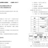账面千万现金，半年营收仅34万：中山证券为何对这家“躺平”子公司动手？