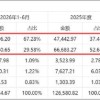 汇绿生态分步收购的“前低后高”避高额商誉？否认一揽子交易 业绩承诺疑似踩线