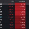 AI算力逆市“撑场”！光模块反弹，159363标的指数涨1.73%，软件接力升温！农牧渔ETF异动拉升