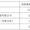 “天价”离婚，一晚两家