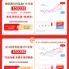 华宝基金红利风向标 | 震荡市风格偏防御，红利交易热度持续升温
