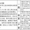 自愿放弃无效 用人单位欠缴社保最高罚3倍 新规即将施行
