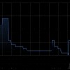 美因基因于10月16日斥资约63.43万港元回购8.82万股