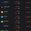 10月22日热门中概股多数下跌，阿里巴巴、拼多多跌超3%