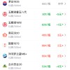 洋河梦之蓝M6+上涨2元 维持低位震荡