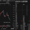 明天复牌！000582，重组并购方案出炉