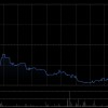 豪威集团获Formosa Opportunity Limited增持11.8万股 每股作价约68.17港元