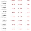 新能源汽车出口退税利好！赛力斯市值一日大增80亿元