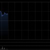 大金重工盘中反弹超8% 机构重申其股价仍处底部建议积极把握抄底机会