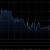 晶苑国际获MG Plc增持44.5万股 每股作价约7.06港元