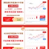 华宝基金红利风向标 | 全线飘红！防御风格下红利或持续占优