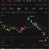 A股罕见！独董提议，回购3至5亿元