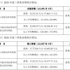 云汉芯城：预计前三季度归母净利润同比增长311.65%至354.98%