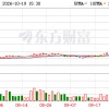 善水科技前三季度净利润约1.28亿元，同比增长51.77%