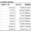 特宝生物三季报：商业化稳住当下，研发管线押注未来