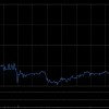 申洲国际获SPLENDID STEED INVESTMENTS LIMITED增持80.3万股 每股作价约37.31港元