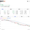 利好！多家A股公司官宣回购，宁德时代单日买入8亿元