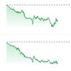 白银大跌，较年内高点跌超54%