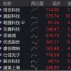 炸裂业绩提振，澜起科技冲高7%！科创芯片ETF华宝（589190）标的指数盘中再涨2%