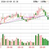 东百集团收监管工作函 资产收购事项引关注