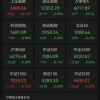 午后异动！603466，1分钟封板！两大板块，涨停潮