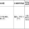 贵州银行黔东南分行被罚73万元：未按照规定开展客户尽职调查等