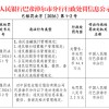 农业银行巴彦淖尔分行被罚94.9万元：违反金融统计管理规定等