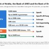 贝尔德分析师：华尔街已经“厌倦英伟达银行、AMD银行与博通银行”