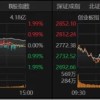 A股缩量震荡，本周该关注什么？