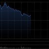 长飞光纤光缆早盘涨超6% 机构指公司深度受益高端光纤需求爆发