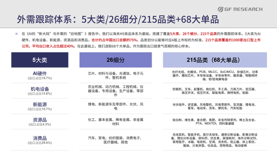 广发策略：从出口链景气度，前瞻三季报机会，AI再加速，消费、机电延续修复，新能源放缓