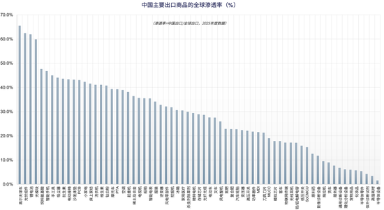 广发策略：从出口链景气度，前瞻三季报机会，AI再加速，消费、机电延续修复，新能源放缓