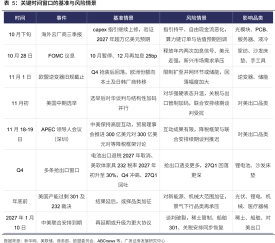 广发策略：从出口链景气度，前瞻三季报机会，AI再加速，消费、机电延续修复，新能源放缓