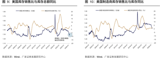 广发策略：从出口链景气度，前瞻三季报机会，AI再加速，消费、机电延续修复，新能源放缓