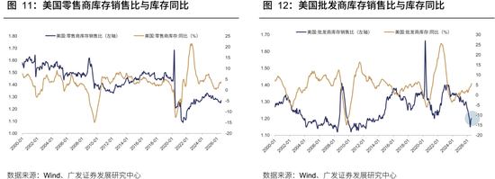 广发策略：从出口链景气度，前瞻三季报机会，AI再加速，消费、机电延续修复，新能源放缓