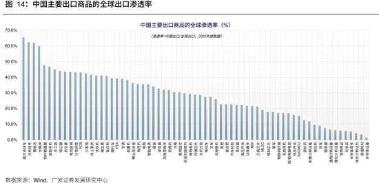 广发策略：从出口链景气度，前瞻三季报机会，AI再加速，消费、机电延续修复，新能源放缓